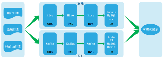 離線數(shù)倉(cāng)與實(shí)時(shí)數(shù)倉(cāng) 軟件開(kāi)發(fā)中的核心差異與應(yīng)用場(chǎng)景