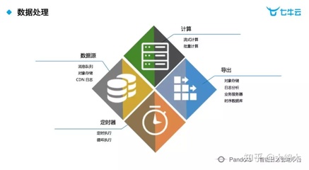 大數(shù)據(jù)日志分析 挖掘傳統(tǒng)行業(yè)日志數(shù)據(jù)的無(wú)限價(jià)值