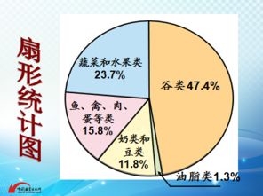 數(shù)據(jù)處理的演進(jìn)與實踐 從原始信息到智能洞察