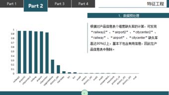 基于Python的攜程出行產(chǎn)品未來14個(gè)月銷量預(yù)測(cè) 數(shù)據(jù)處理流程與實(shí)踐