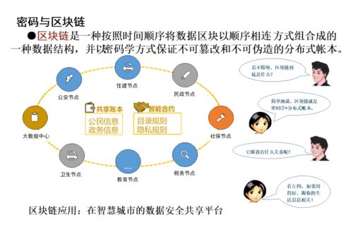 商用密碼 守護(hù)日常生活數(shù)據(jù)安全的無形盾牌