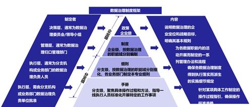 數(shù)據(jù)治理的框架與核心內容 軟件開發(fā)中的關鍵路徑