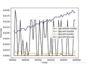 Python并行處理數(shù)據(jù) 高效解決方案與實戰(zhàn)技巧