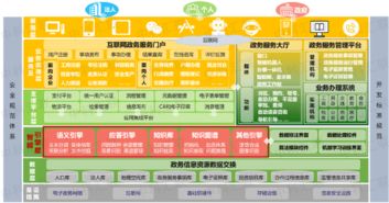 互聯網+政務服務 從技術賦能到治理現代化的管理服務轉型