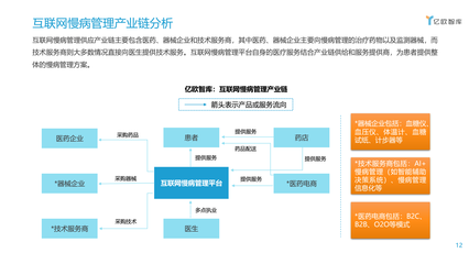 億歐《2020年中國互聯網慢病管理白皮書》 承壓與機遇中的慢病管理新解